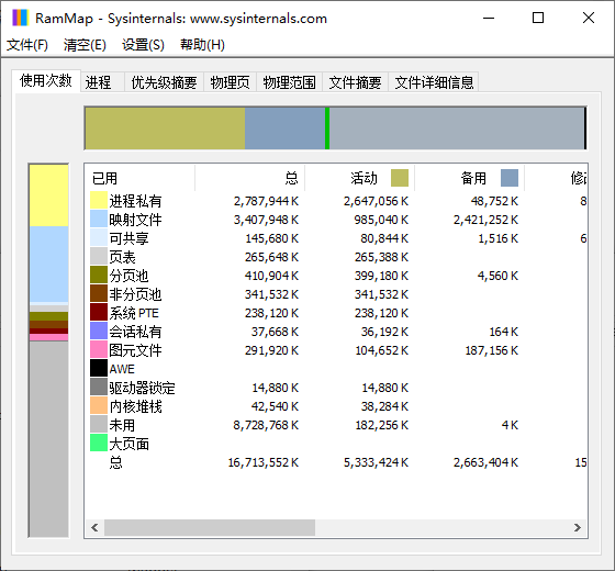 微软高级内存分析清理工具(RAMMap)1.62汉化版